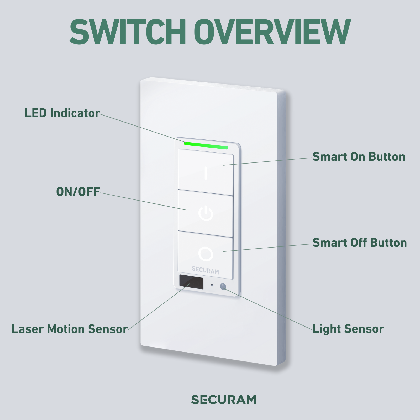 SECURAM Wi-Fi Security Switch