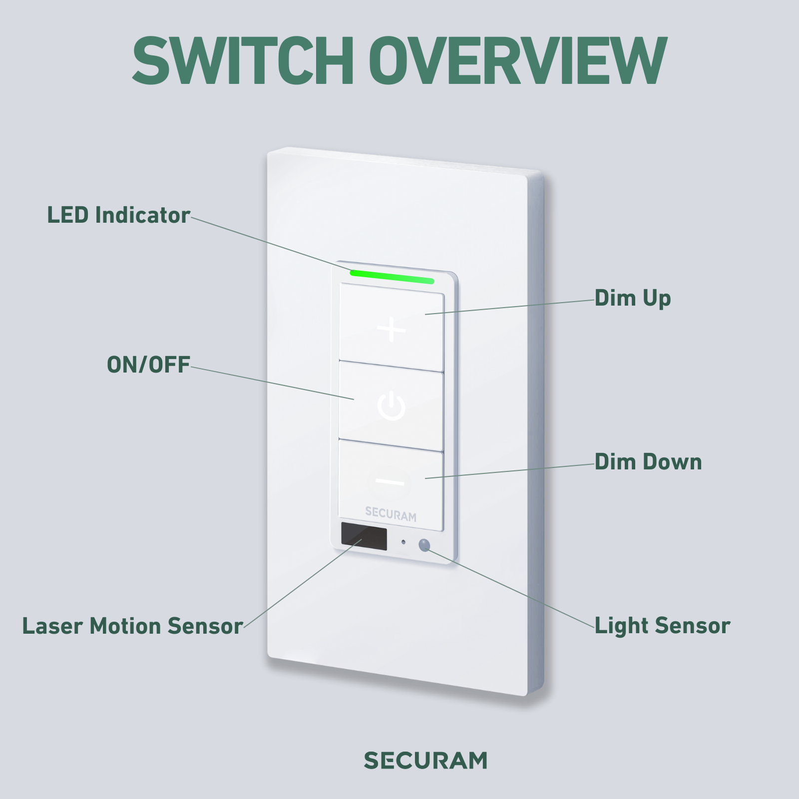 SECURAM Wi-Fi Security Dimmer Switch